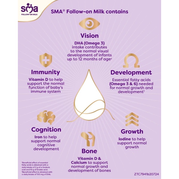 SMA Follow-on Baby Milk Powder Formula , 6-12 Months , 800 g (Pack of 1) - Image 7