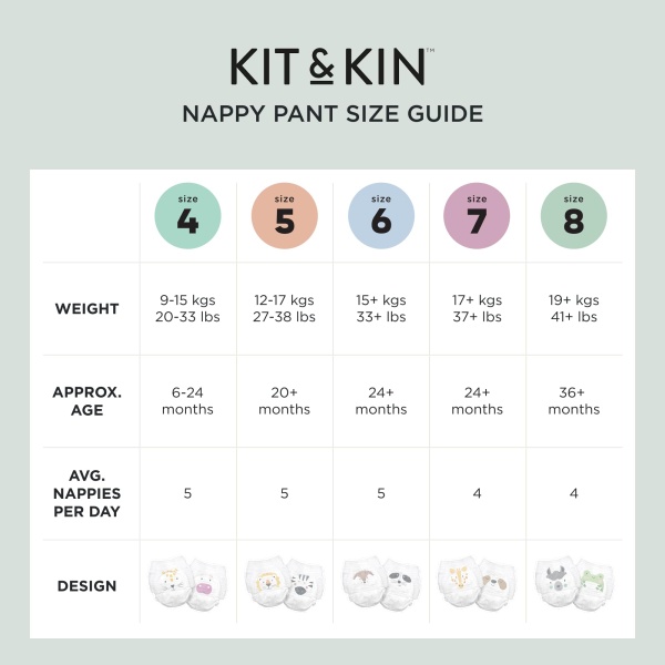 Kit & Kin Premium Eco Nappy Pants Size 7 | 17+ kg / 37+ lbs | Maxi Pull Ups | 12 Packs / 192 Pants | Hypoallergenic & Sustainable | Vegan & Chlorine-Free | Superior up to 12 Hour Leak Protection - Image 3