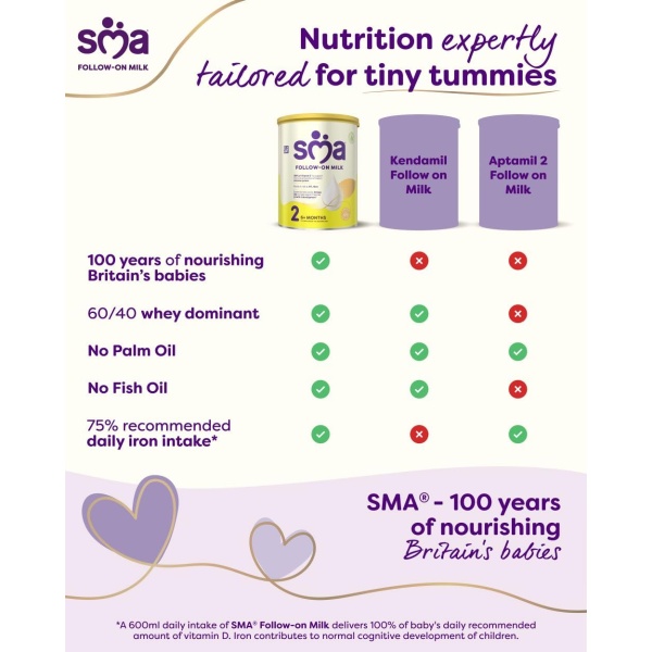 SMA Follow-on Baby Milk Powder Formula , 6-12 Months , 800 g (Pack of 1) - Image 5