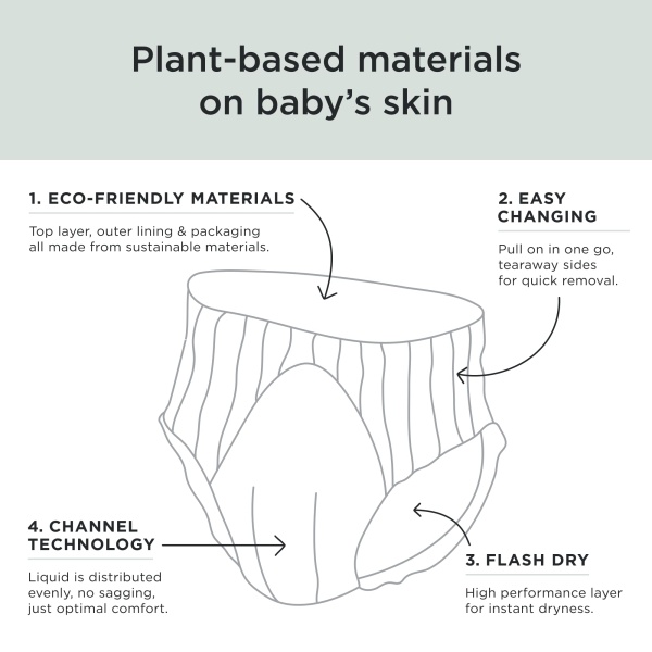 Kit & Kin Premium Eco Nappy Pants Size 7 | 17+ kg / 37+ lbs | Maxi Pull Ups | 12 Packs / 192 Pants | Hypoallergenic & Sustainable | Vegan & Chlorine-Free | Superior up to 12 Hour Leak Protection - Image 5